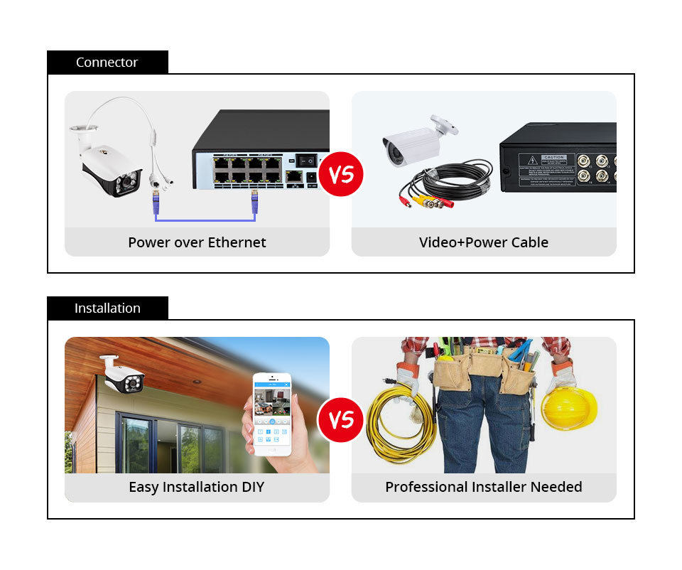 8MP 4K camera video surveillan - Home Security Video avis et prix