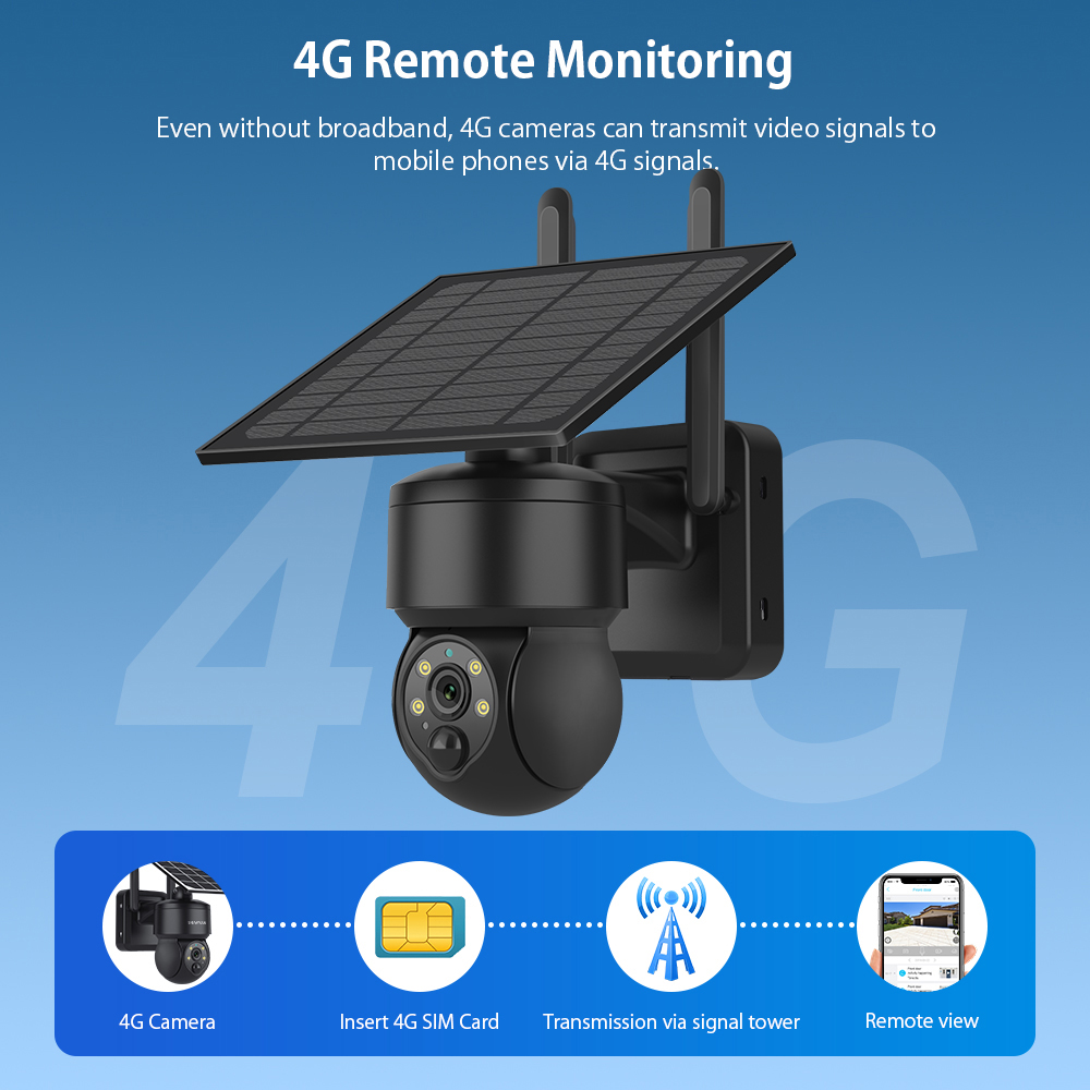 WinterWOJIA-Caméra solaire PTZ - Camera Solar Wireless avis et prix