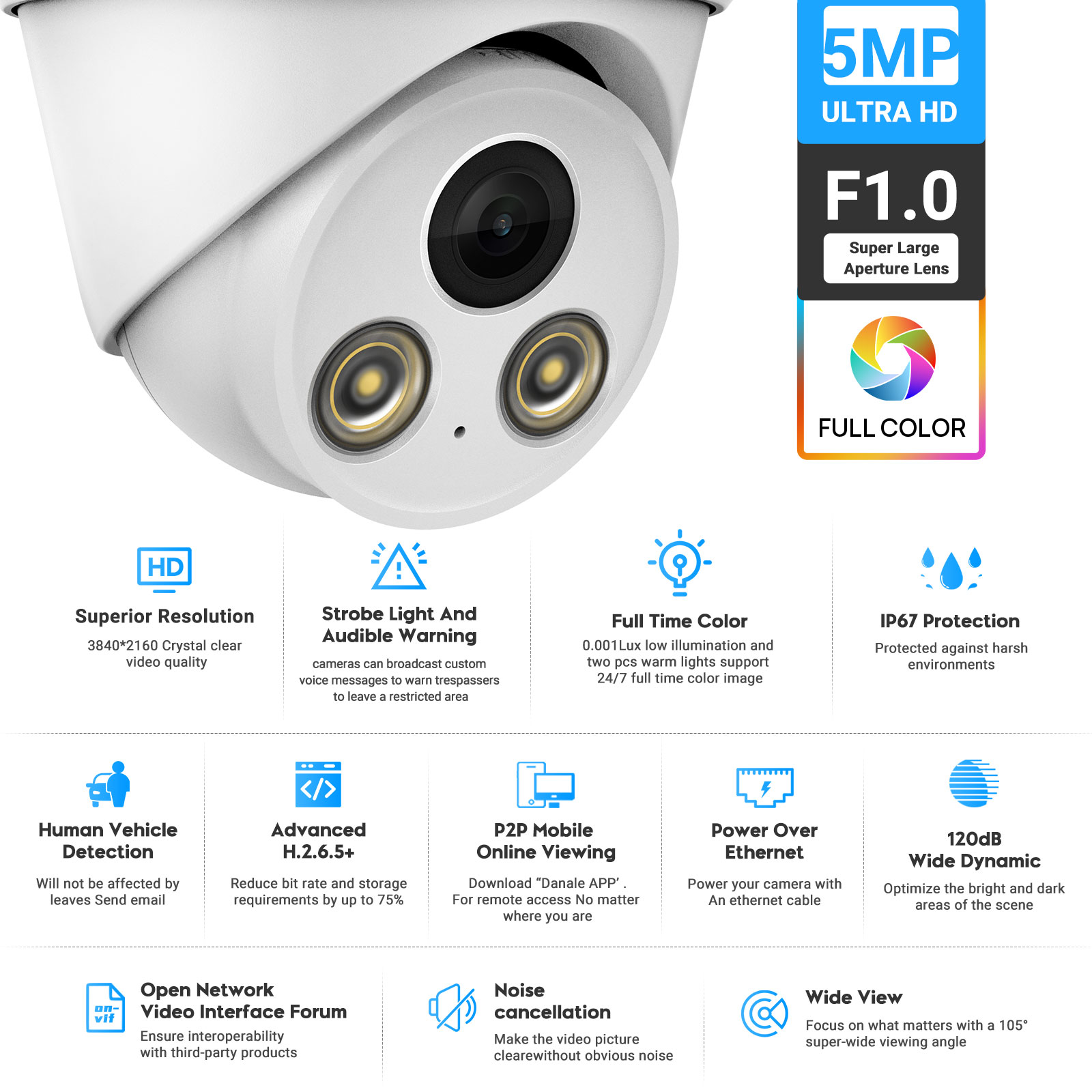 Caméra IP VIKYLIN 5MP avec vis - Home Security Options avis et prix