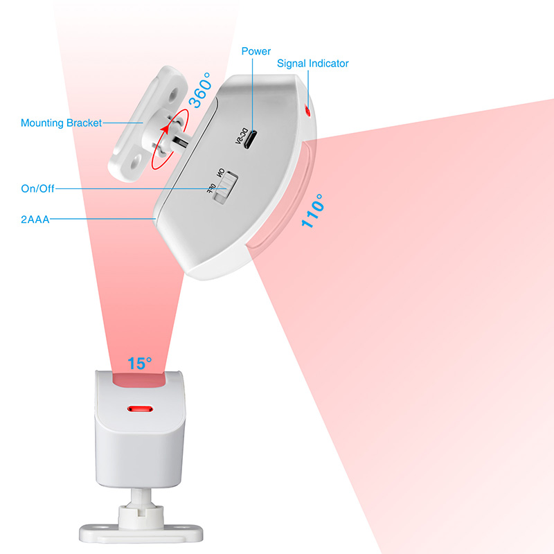 KERUI – détecteur infrarouge d - Sim Gsm Alarm avis et prix