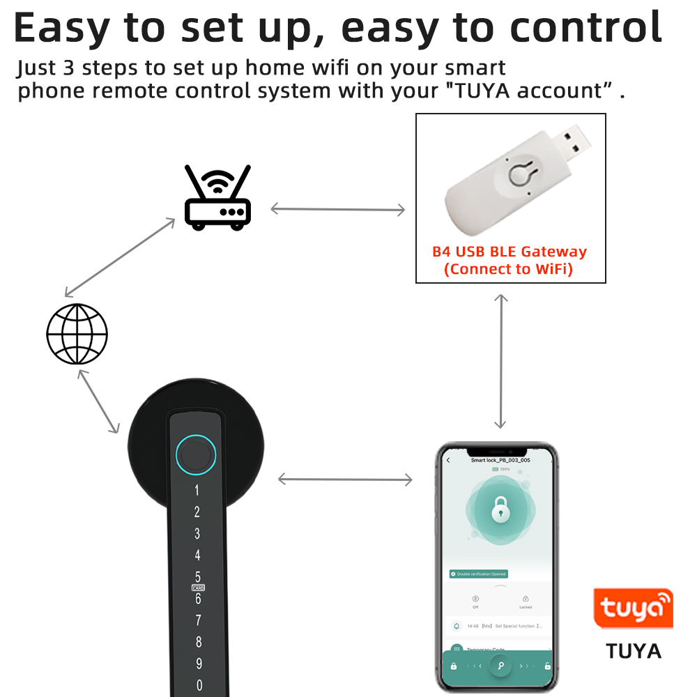 RAYKUBE M5 Tuya BLE serrure de - Home Security Keypad avis et prix