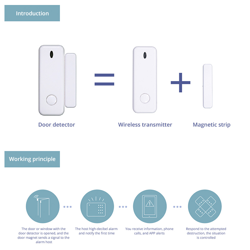 D10 fenêtre porte capteur alar - Sim Gsm Alarm avis et prix