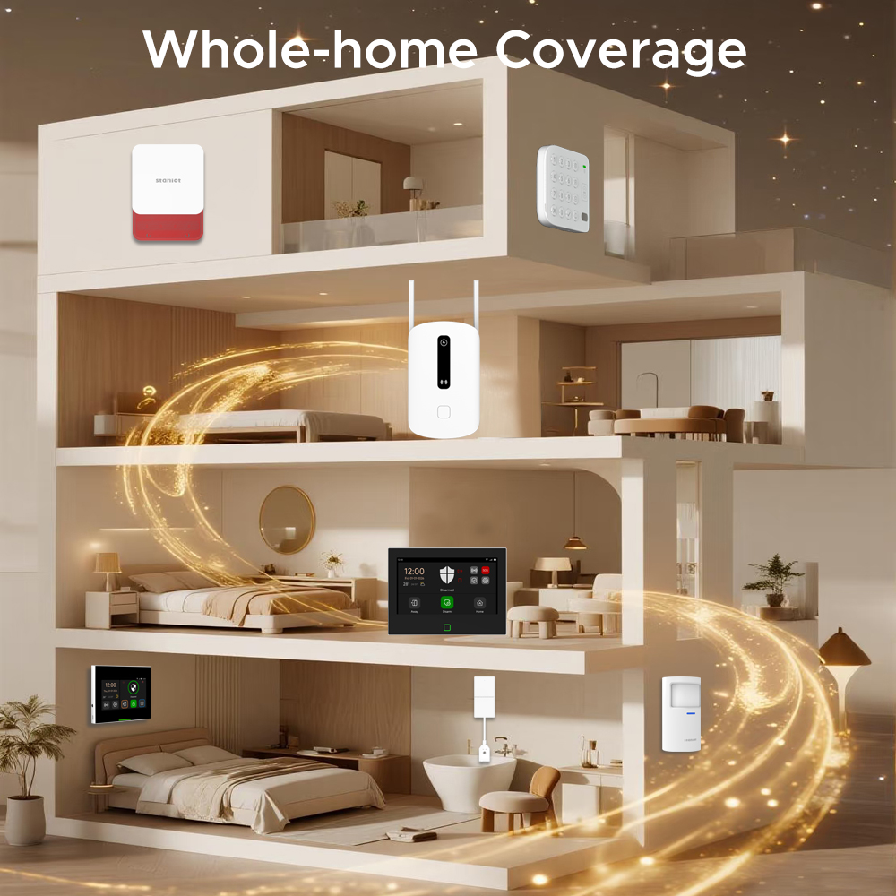 Amplificateur de signal Stanio - Sim Gsm Alarm avis et prix