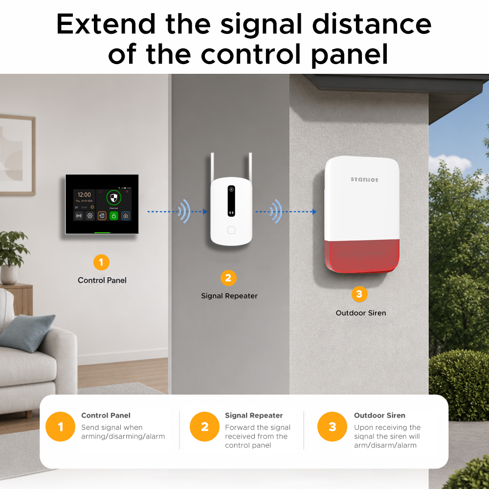 Amplificateur de signal Stanio - Sim Gsm Alarm avis et prix